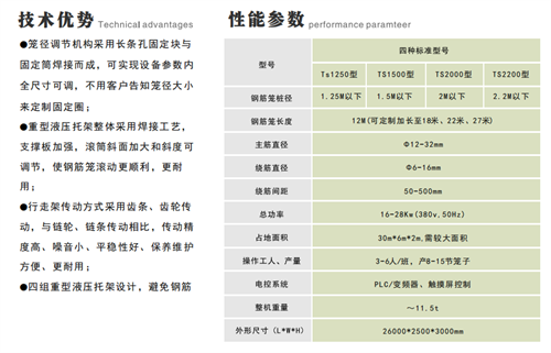 數(shù)控鋼筋籠滾焊機(jī)參數(shù)圖片